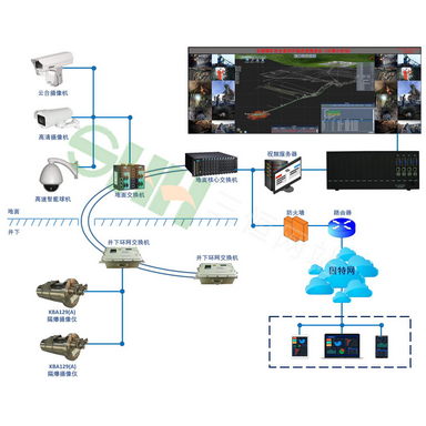 KJ619煤矿图像监视系统
