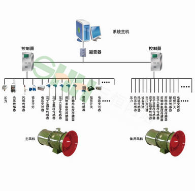 KJ645(A)煤矿用主透风机监测系统