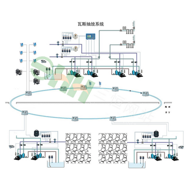 KJ971煤矿瓦斯抽采（放）监控系统